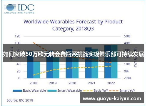 如何突破50万欧元转会费瓶颈挑战实现俱乐部可持续发展