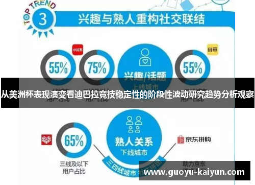 从美洲杯表现演变看迪巴拉竞技稳定性的阶段性波动研究趋势分析观察