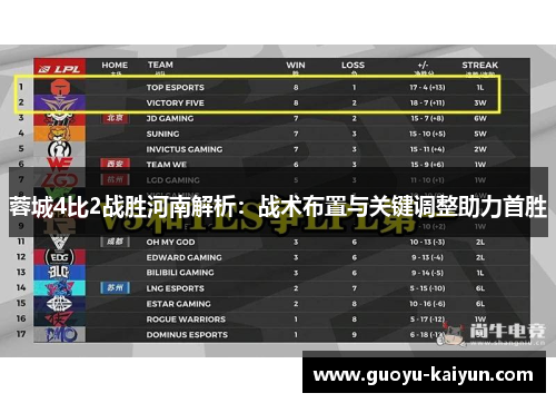 蓉城4比2战胜河南解析：战术布置与关键调整助力首胜